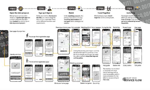 跨專業(yè)申請皇藝服務(wù)設(shè)計(jì) 短時(shí)間高效攻克攻略